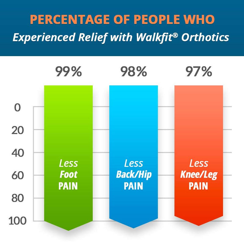 walkfit-platinum-orthotics-size-i-m12-125-f13-135